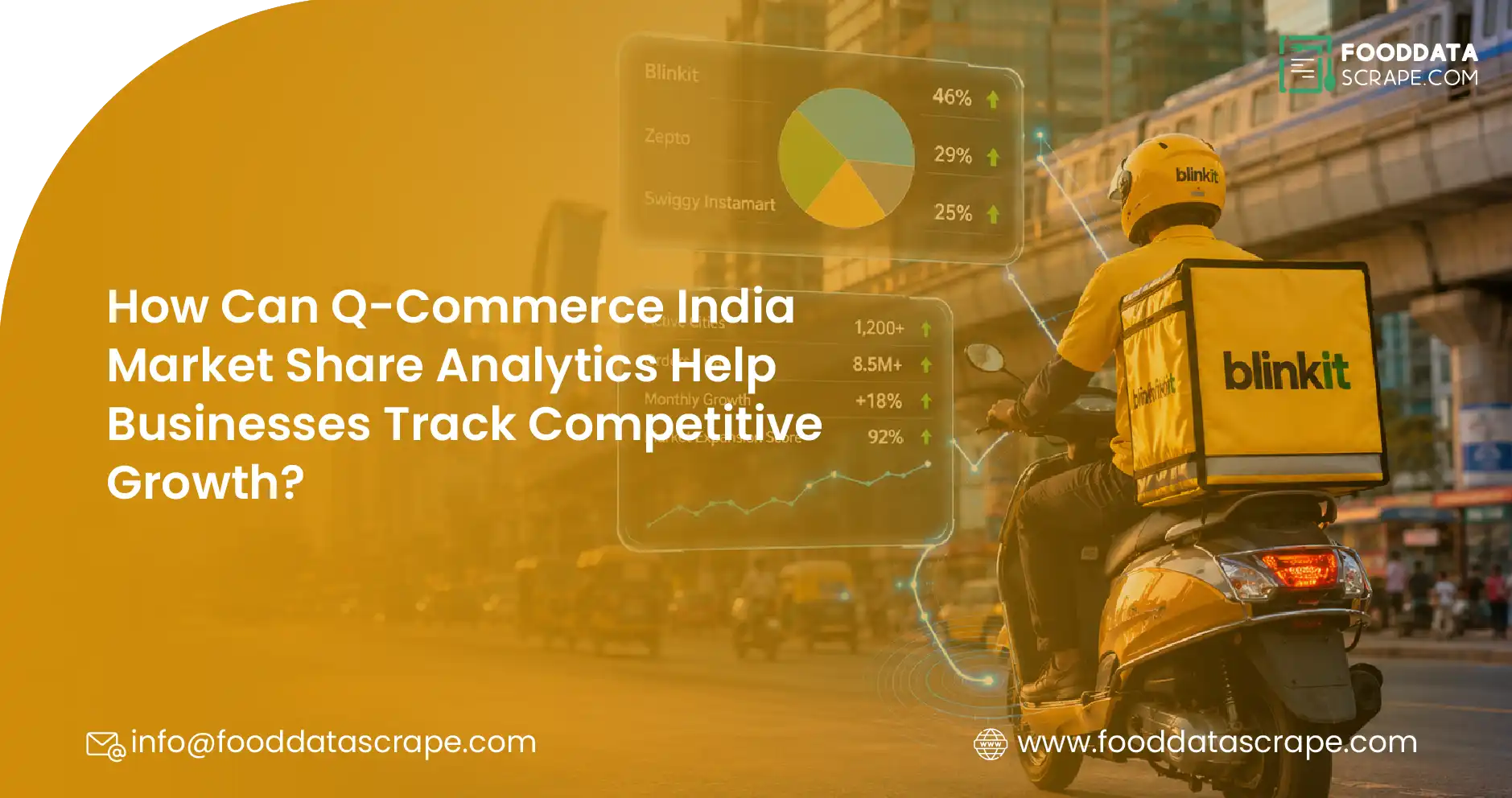 How Can Q-Commerce India Market Share Analytics Help Businesses Track Competitive Growth?